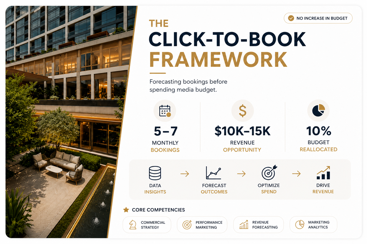 The Click-to-Book Framework banner