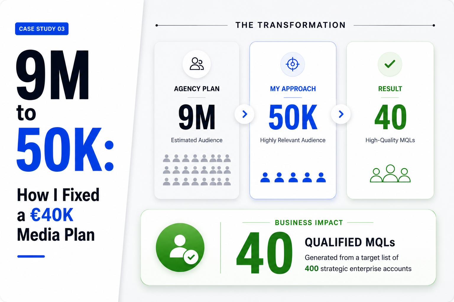 Audience Intelligence & Full-Funnel Planning banner