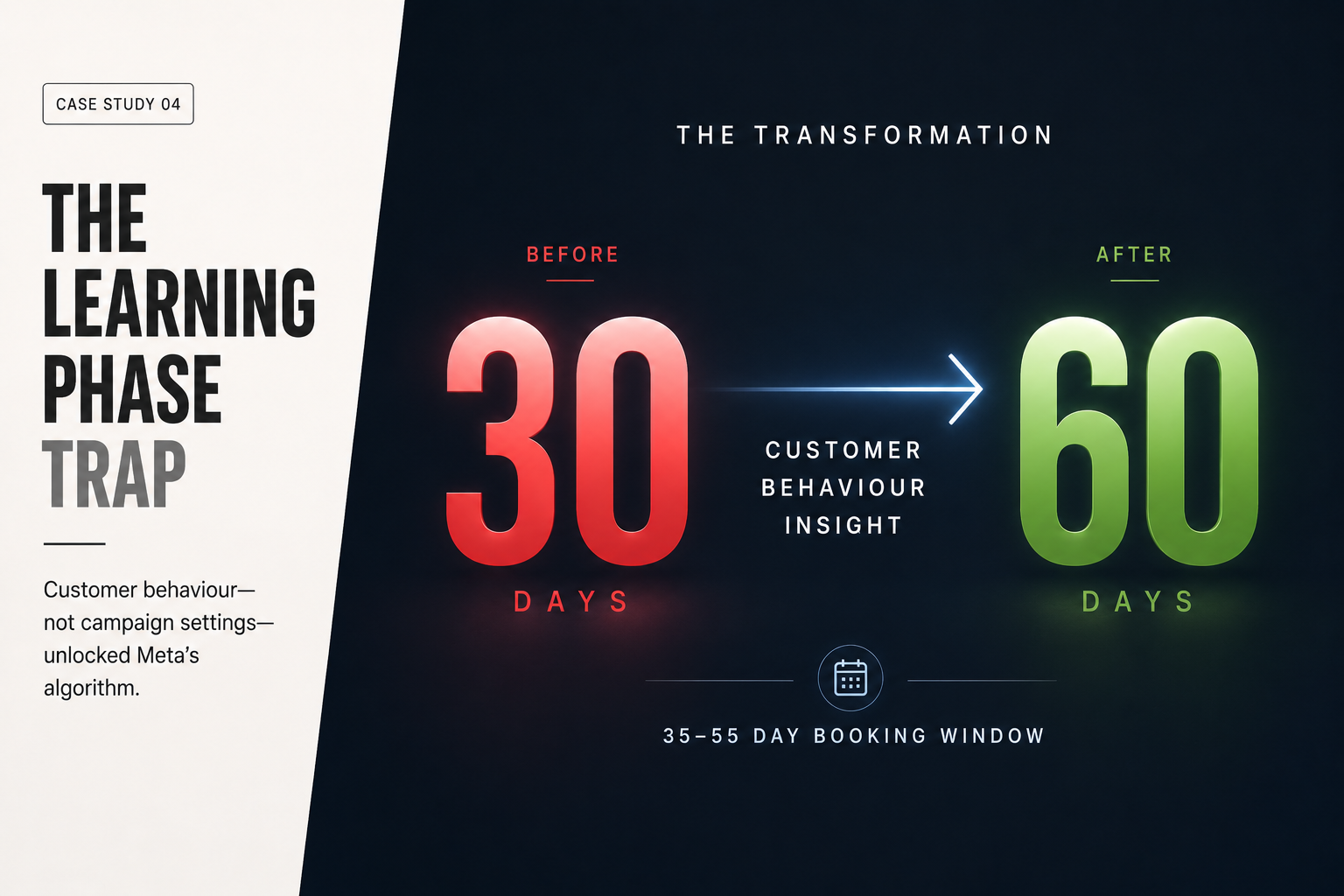 Unlocking Campaign Performance Through Customer Behaviour banner