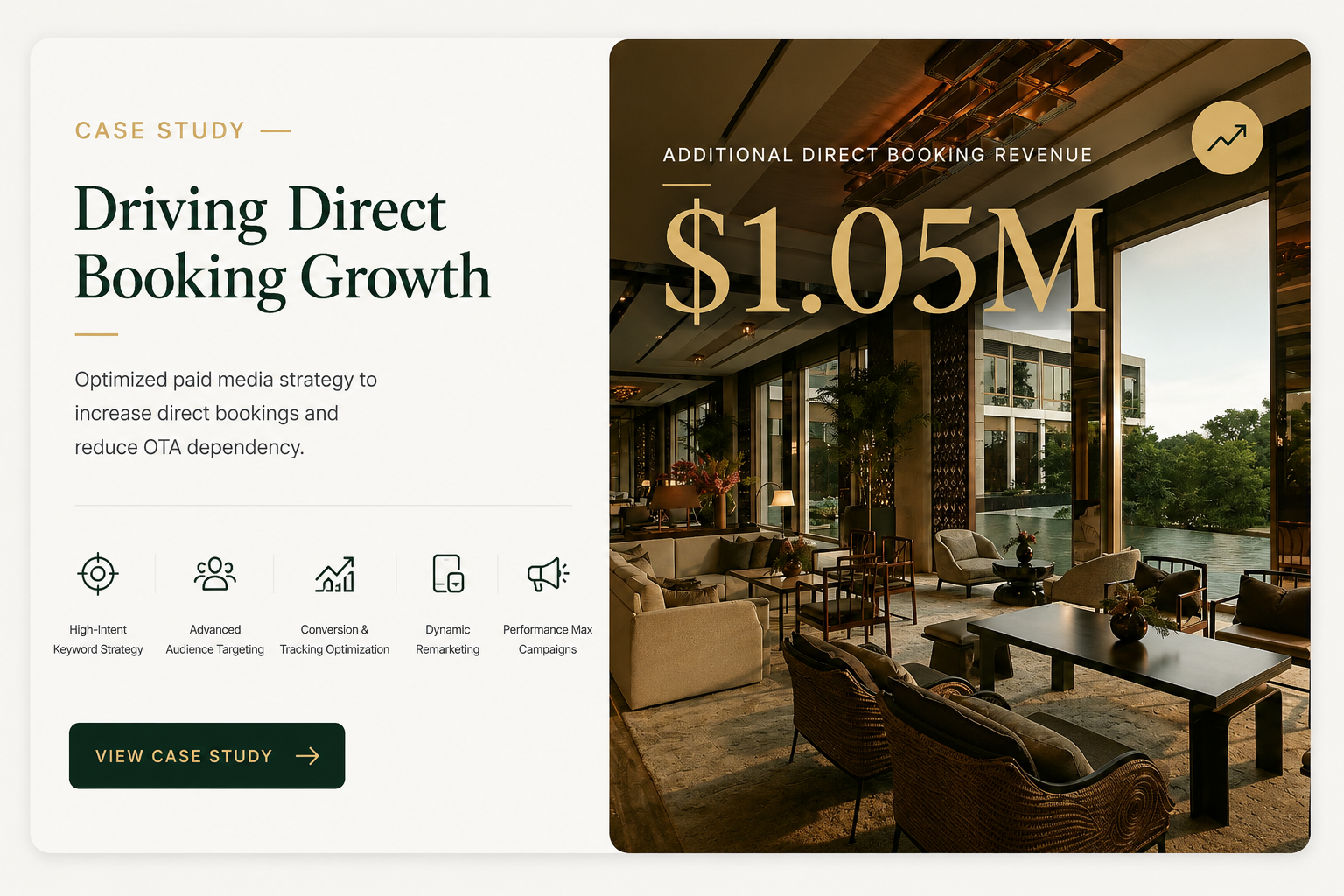 $1.05M in Direct Booking Revenue Through Smarter Paid Media banner